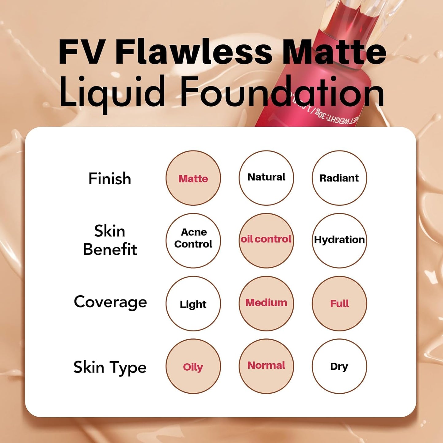 FV Waterproof Liquid Foundation with Matte Finish, Lightweight, Oil-Free, Natural Look Makeup for Combination & Oily Skin, Light to Medium Coverage