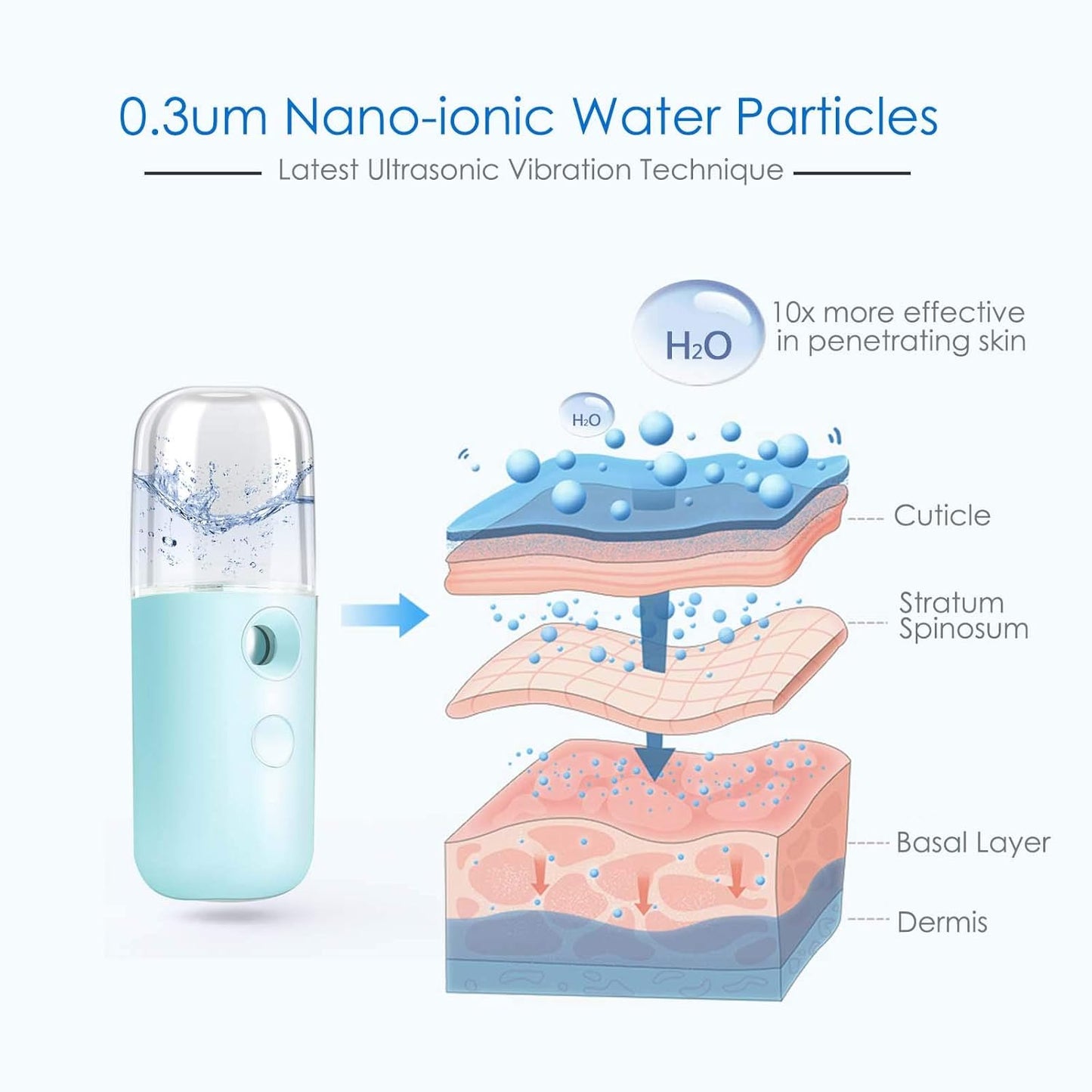 Portable Nano Facial Mist Sprayer